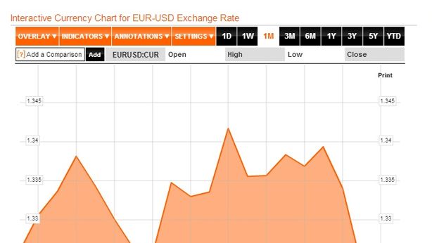 Liquidità torna a livelli normali? Consigli trading