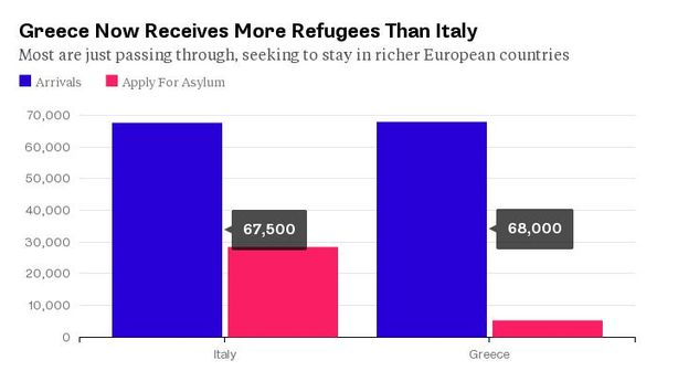 Dopo controlli di capitale arriveranno blocchi frontiere
