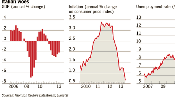 Saccomanni contro euro forte. “Draghi agisca”