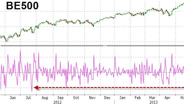 Borsa Milano va giù. Ftse Mib buca 17.000, BTP al 4,18%