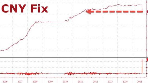 Cina svaluta yuan per il terzo giorno. E il Giappone affila le armi