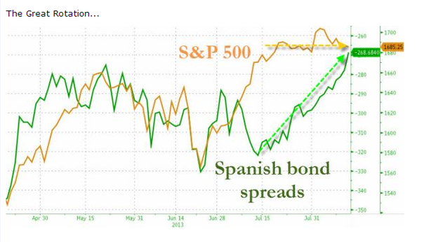 Borsa Milano su. Spread scende: sell sui Bund