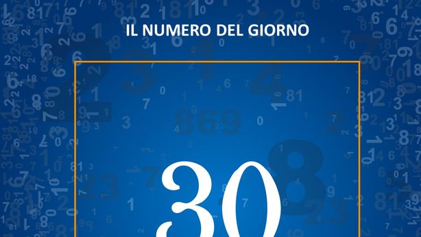 I costi per le imprese, in miliardi di euro, derivanti dalla contraffazione dei prodotti