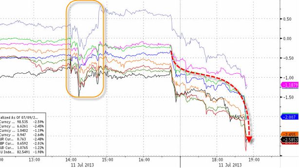 Bernanke fa la “colomba” e Wall Street tocca nuovo record