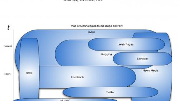 Blog, mail e Youtube controllati e manipolati dai governi
