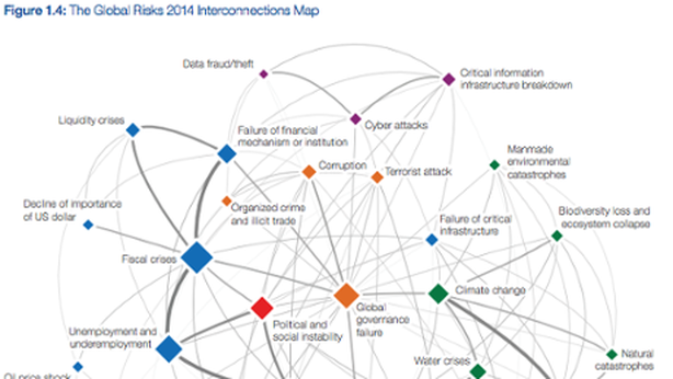 World Economic Forum teme “disintegrazione digitale”