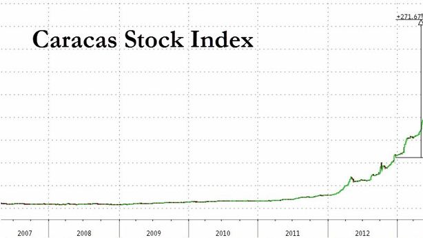 In Venezuela manca carta igienica, sequestrata fabbrica