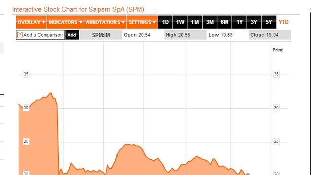 Eni: Saipem condannata per corruzione