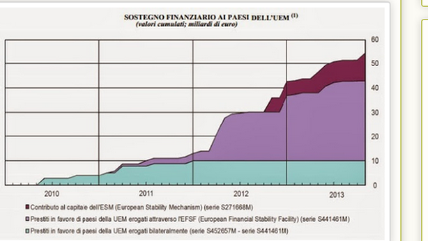 La grande menzogna su fondo ESM e spread