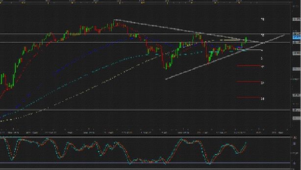 “Risk off”: cosa ci dicono il Bund e il Dax di Francoforte