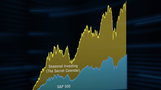 Indicatore lancia segnale di Sell: Wall Street collasserà -50%