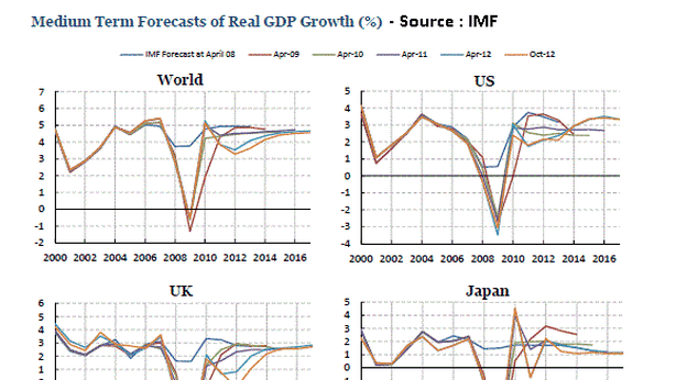 Economia mondiale giunta al punto di svolta