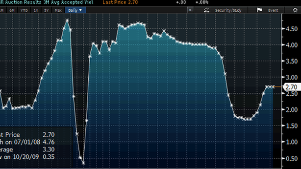 Grecia supera primo ostacolo in corsa per evitare default
