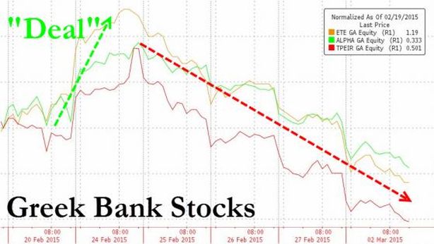 Grecia potrebbe prendere in prestito pensioni per rimborsi Fmi