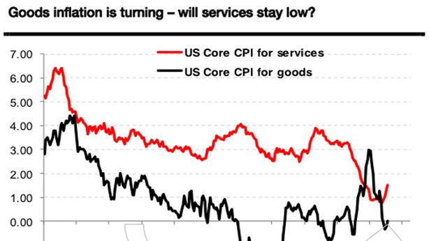 Non solo beni consumo, in Usa la Cina esporterà anche l’inflazione