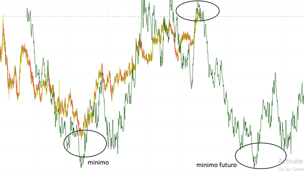 Vuoi essere tra il 10% dei trader che guadagna?