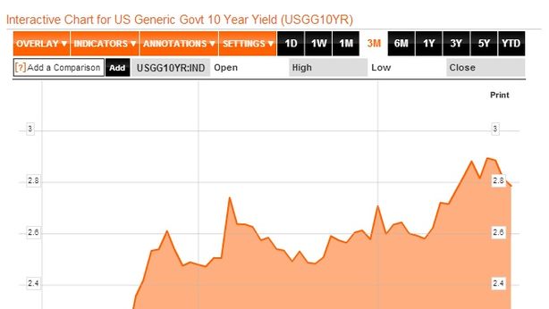 Sell a Wall Street, Siria fa paura. Nasdaq -2,16%