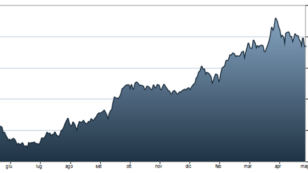 Borsa Milano in rosso, sfondata quota 21.200. Tonfo Mediaset, -6,6%