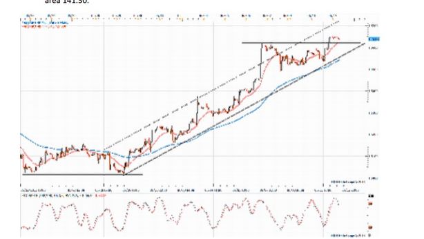 Euro sopra $1,33, Bund sfonda al ribasso i suppporti