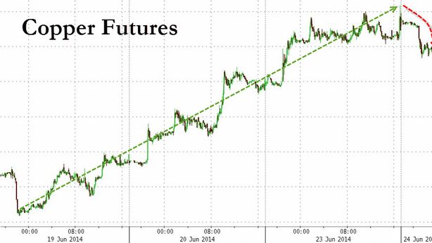 Euro verso $1,3690, blitz monetario di Draghi ha fallito