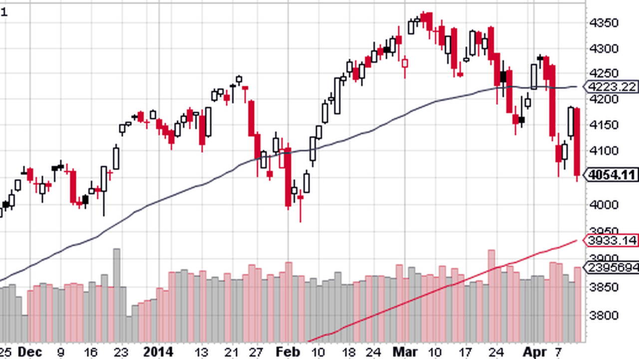 Wall Street, prove generali di ribasso