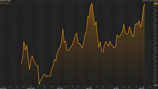 Borsa Milano recupera sul finale, spread azzera i rialzi