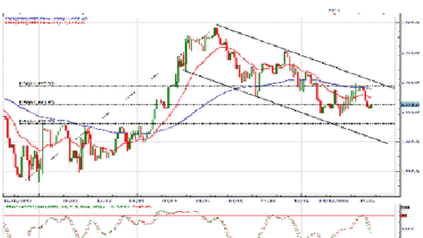 Forex: le strategie intraday su cui concentrarsi