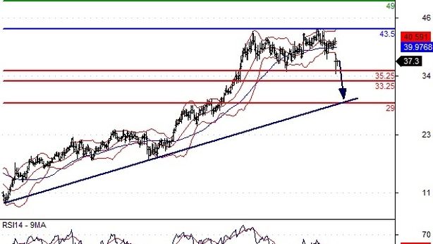 Luxottica avanza in Borsa, nuovo vertice a due teste