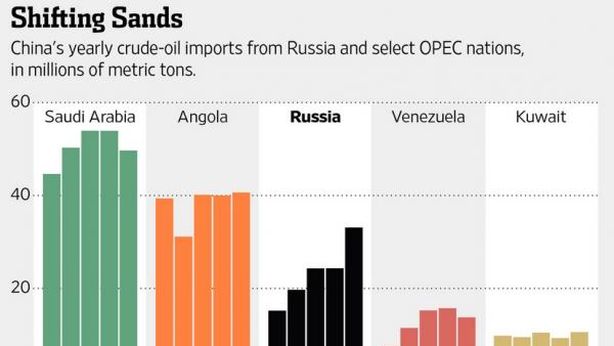 Effetto sanzioni Russia: morte petrodollaro, nascita petroyuan