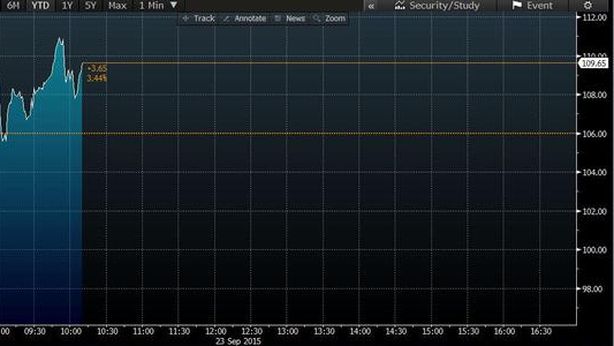 Borsa Milano volatile: Fca rimbalza, MPS -8%