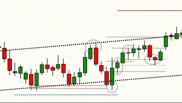 Euro verso break rialzista?