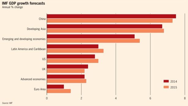 Mercati emergenti: nel 2014 peggiorerà la fuga di capitali