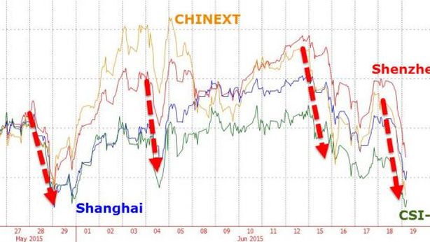 Borsa Cina, crollo -6,4%. Timori liquidità e bolla