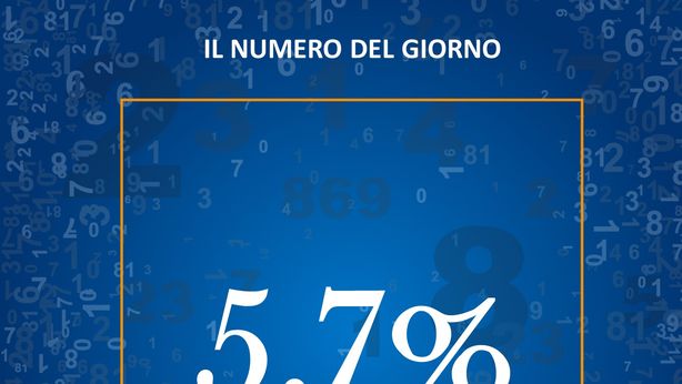 La crescita delle nuove partite Iva nel terzo trimestre del 2019