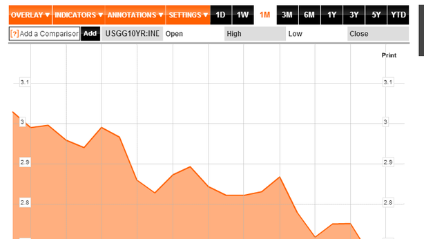 Wall Street in caduta. S&P500, gennaio mese peggiore da maggio 2012