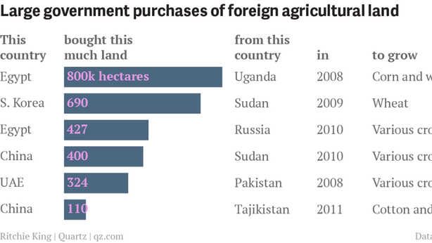 La Cina compra il 5% dell’Ucraina
