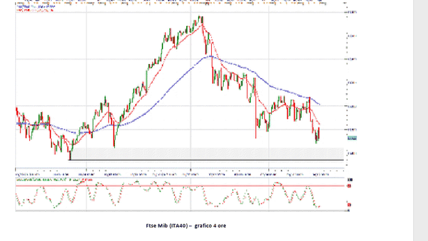 Piazza Affari e politica: come fare trading sul Ftse Mib
