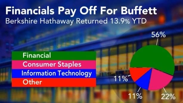Warren Buffett batte lo S&P 500 con i titoli bancari