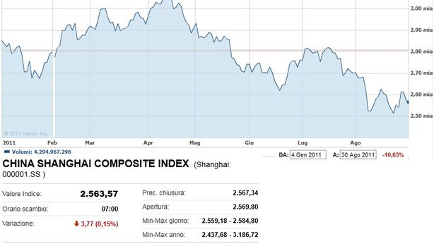 I dati Usa spingono in positivo anche l’azionario asiatico