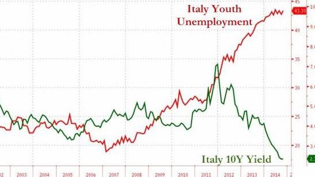 Stampa Usa su Renzi: Italia, la follia del “bicchiere mezzo pieno”