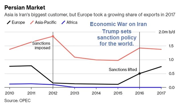 Commercio Iran: Asia è il primo mercato, ma quote Europa stanno crescendo