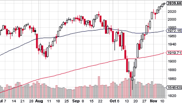 Wall Street mista, Nasdaq chiude in positivo