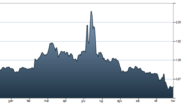 Mps +5% dopo “panic selling”. Titolo -35% in un mese. Arriva il bilancio