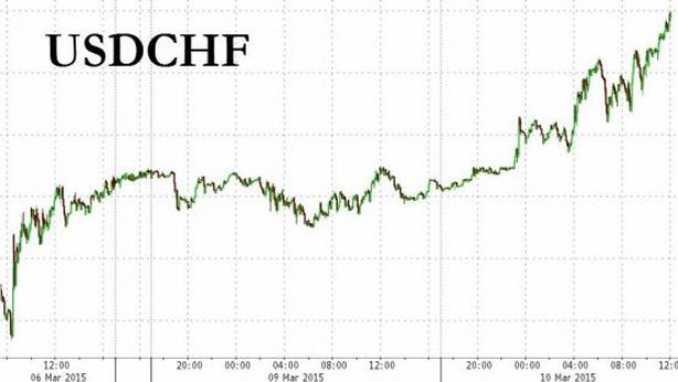 Euro, carrellata di minimi record. Buca $1,06