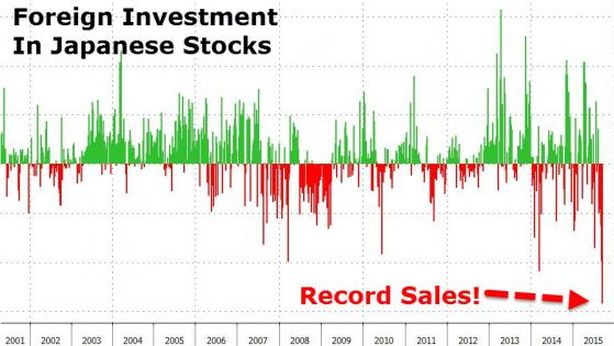 Il grafico che spaventa: fuga dal Giappone, vendite record da investitori stranieri