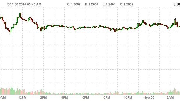 Paura deflazione: euro schiacciato al ribasso