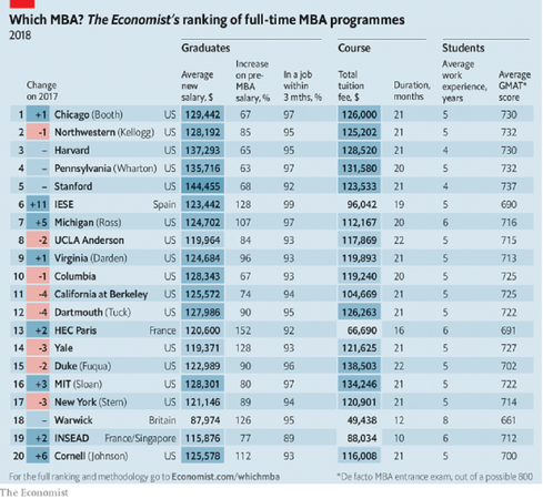 economist