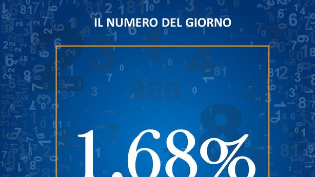 Il tasso medio applicato alle nuove richieste di mutui per la casa