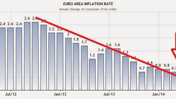 Bce, troppo tardi per agire. Eurozona a un punto di non ritorno?