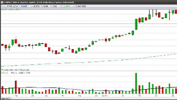 Ftse Mib: pioggia di buy da inizio 2014. I titoli buy e sell